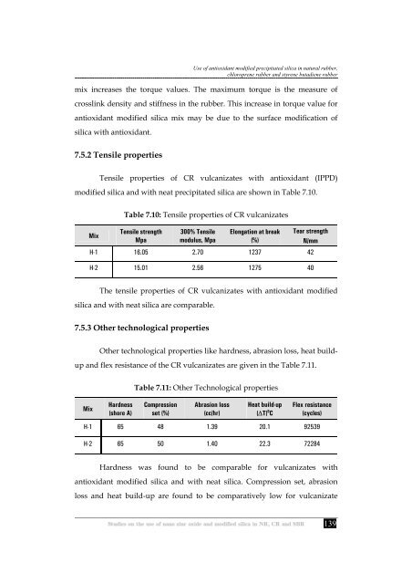 Studies on the use of nano zinc oxide and modified silica in NR, CR ...