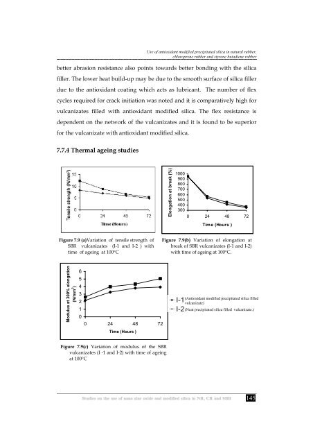 Studies on the use of nano zinc oxide and modified silica in NR, CR ...