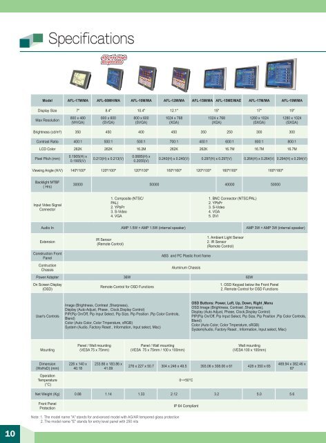 Datasheet - iEi