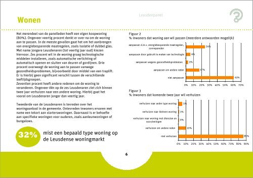 Voorzieningen en activiteiten in Leusden