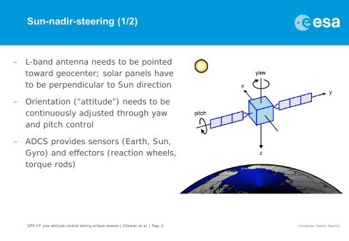 GPS IIF yaw attitude control during eclipse season - IGS Analysis ...