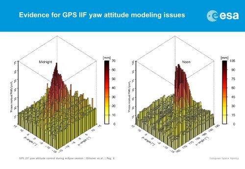 GPS IIF yaw attitude control during eclipse season - IGS Analysis ...