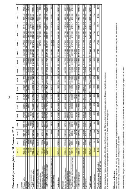 Rechnung 2012 ausführliche Version - Gemeinde Greppen