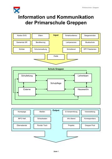 Info-Konzept - Gemeinde Greppen