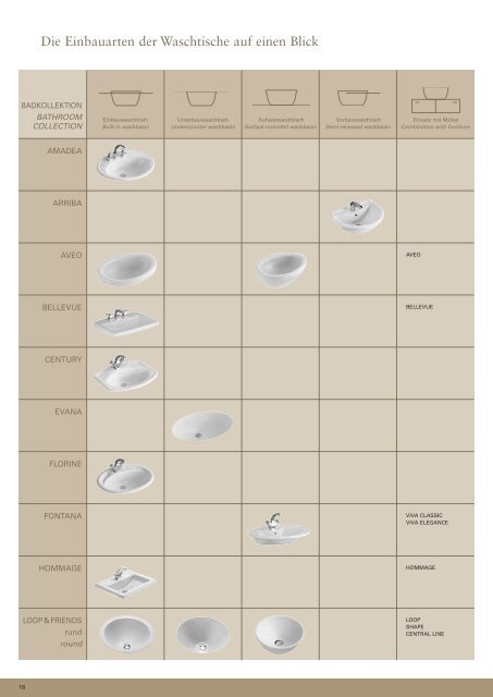 Built-in washbasins - eBuild