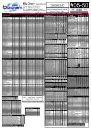 Bizgram Asia Pte Ltd - Computer Hardware Parts ... - VR-Zone