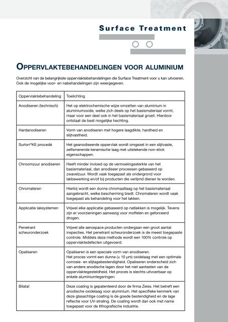 OPPERVLAKTEBEHANDELINGEN VOOR ALUMINIUM