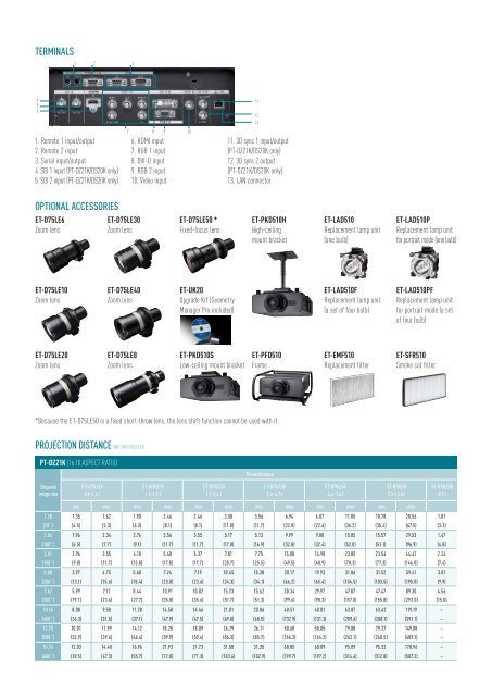 PT-DZ21K Brochure - Panasonic Business