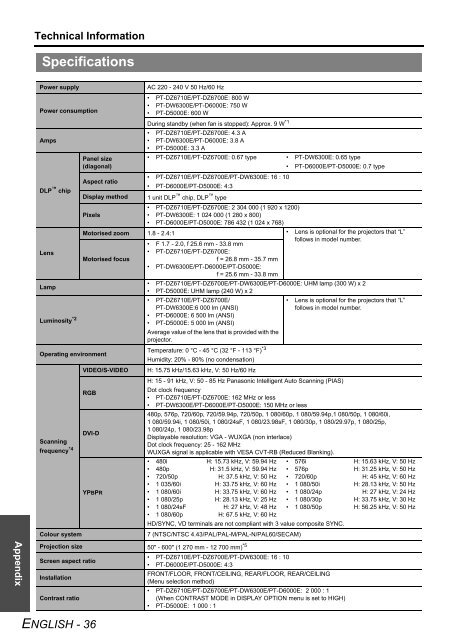 PT-DZ6710E PT-DZ6700E PT - Panasonic Business