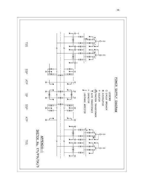 SPECICATION NO. ETI/PSI/144 (12/91) SPECIFICATION FOR ... - rdso