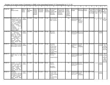 Position of on-going works (Contracts) in EMS in the ... - rdso