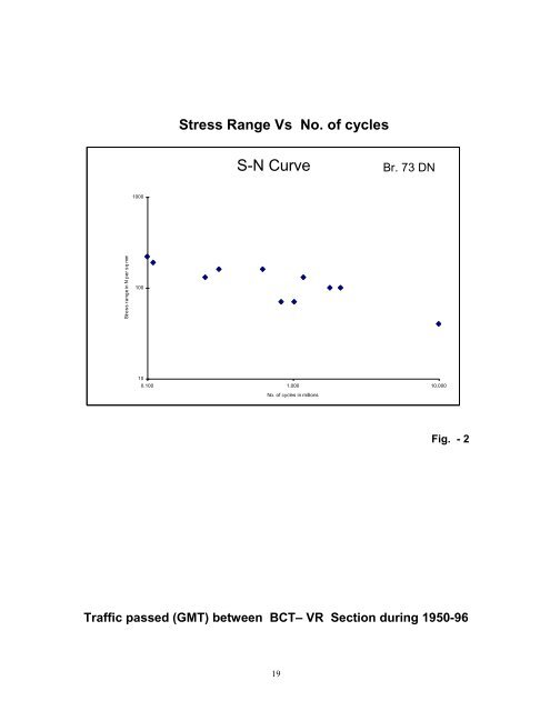 ASSESSMENT OF RESIDUAL LIFE OF GIRDERS OF BRIDGE No