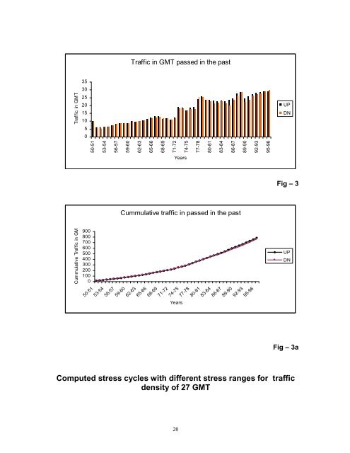 ASSESSMENT OF RESIDUAL LIFE OF GIRDERS OF BRIDGE No