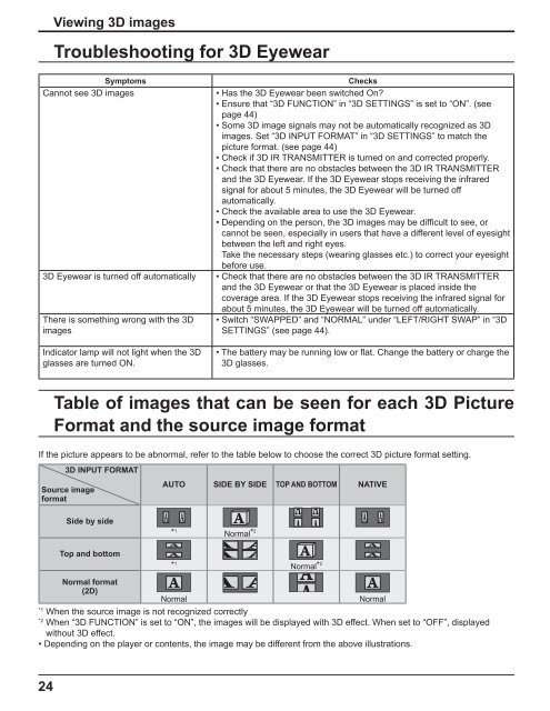 Operating Instructions - Panasonic Business