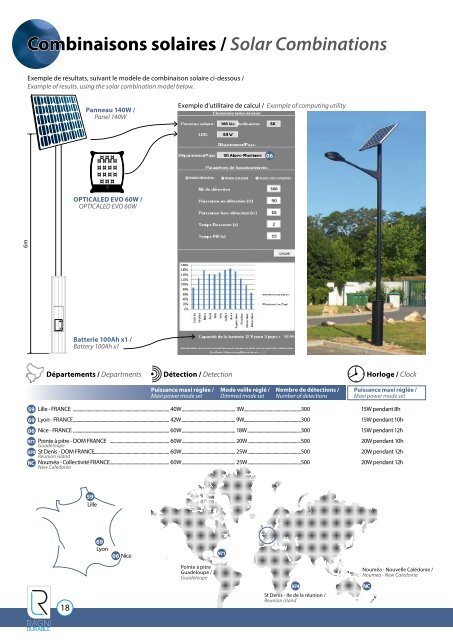 Combinaisons solaires / Solar Combinations - UniFlip