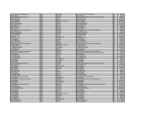 Current Contract Price List