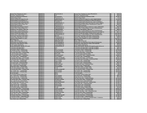 Current Contract Price List