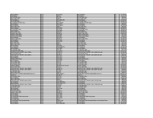 Current Contract Price List