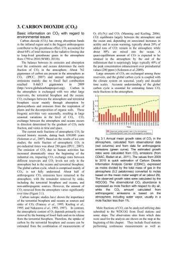 3. CARBON DIOXIDE (CO2)