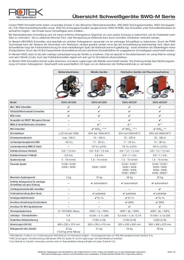 Übersicht Schweißgeräte SWG-M Serie - Rotek