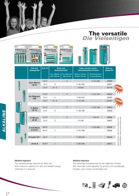 Product range Lieferprogramm 2009 - Wentronic