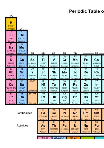 A3 Coloured periodic table.pdf - Chemistry Teaching Resources