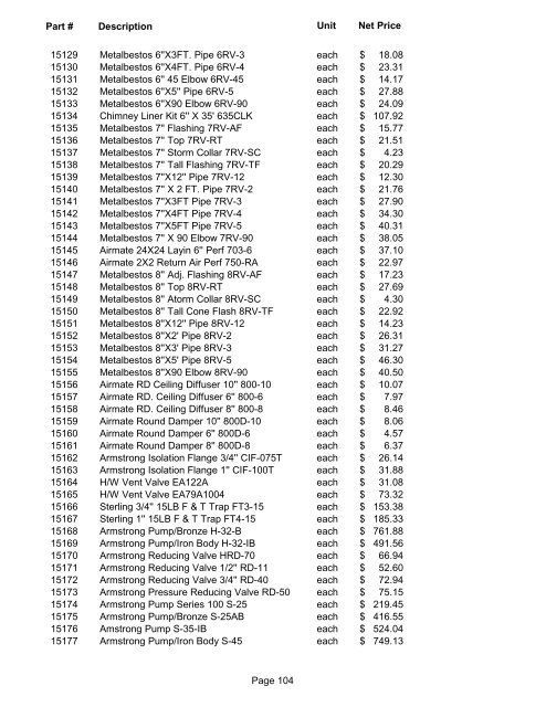 Current Contract Price List - State of Ohio