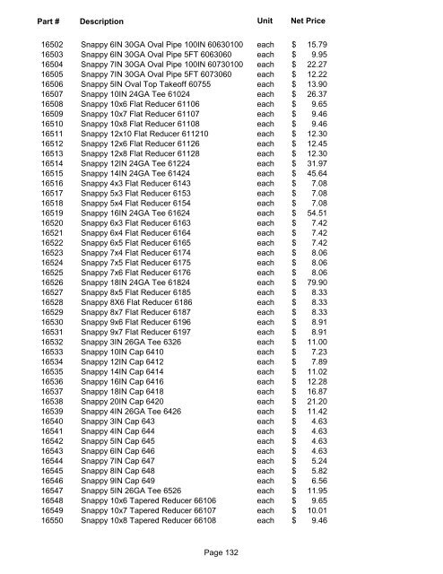 Current Contract Price List - State of Ohio