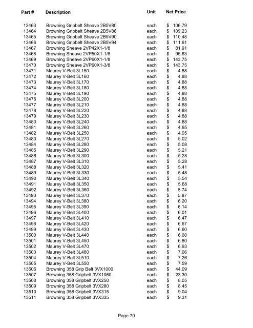 Current Contract Price List - State of Ohio