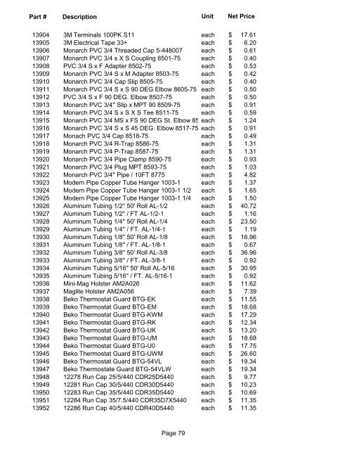 Current Contract Price List - State of Ohio