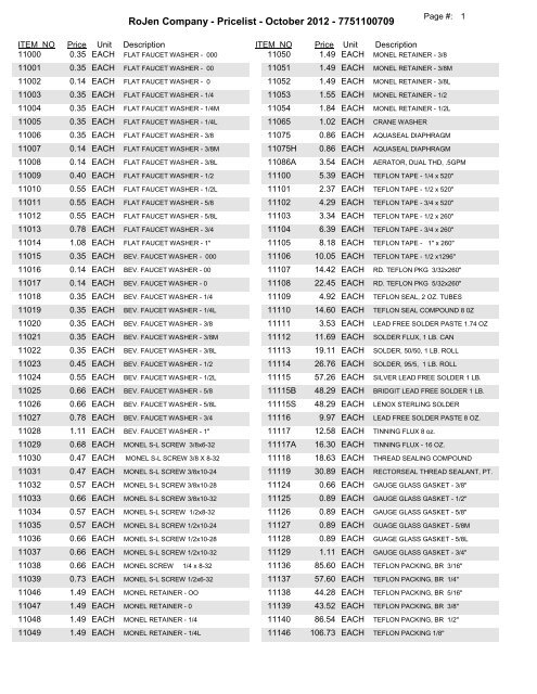 Current Contract Price List