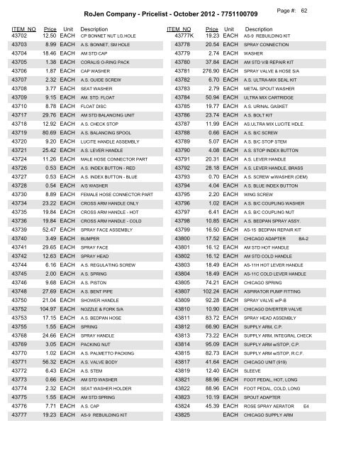 Current Contract Price List