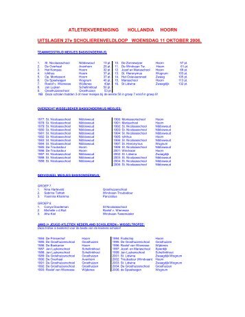 ATLETIEKVERENIGING HOLLANDIA HOORN UITSLAGEN 27e ...