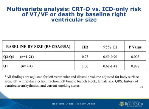 Response of Right Ventricular Size to Treatment with Cardiac ...