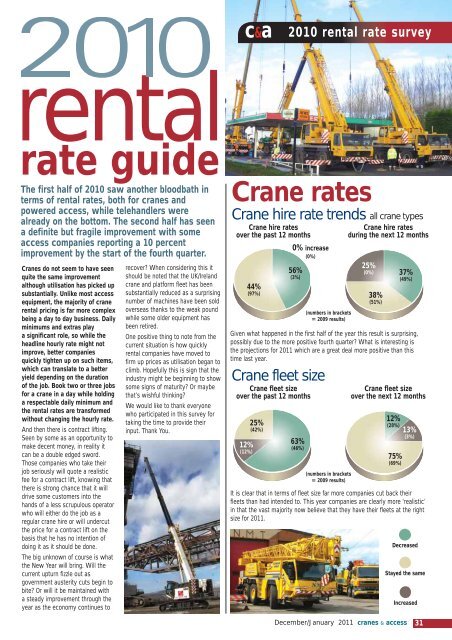 2010 rental rate survey c&a - Vertikal.net