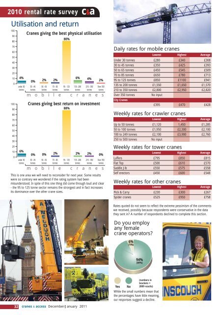 2010 rental rate survey c&a - Vertikal.net