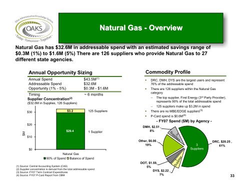 Annual Opportunity Sizing - State Procurement - State of Ohio