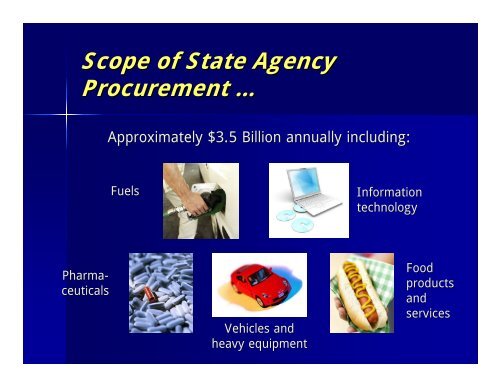 Annual Opportunity Sizing - State Procurement - State of Ohio