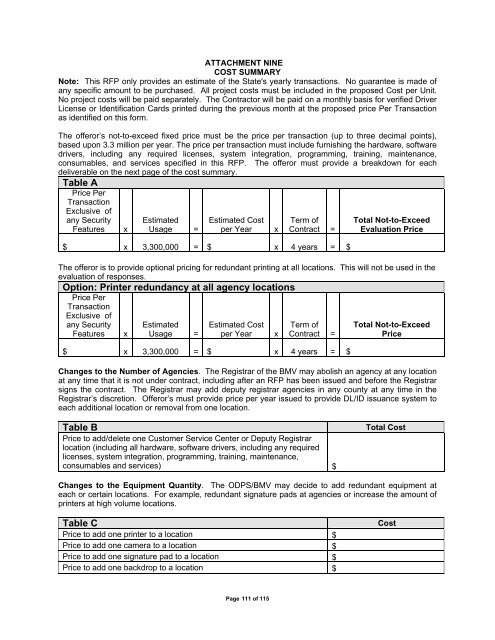 REQUEST FOR PROPOSALS RFP NUMBER: 0A1031 DATE ISSUED