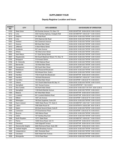 REQUEST FOR PROPOSALS RFP NUMBER: 0A1031 DATE ISSUED