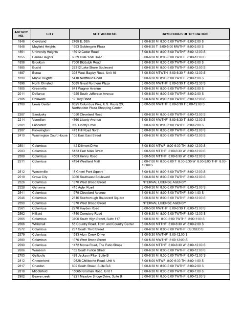 REQUEST FOR PROPOSALS RFP NUMBER: 0A1031 DATE ISSUED