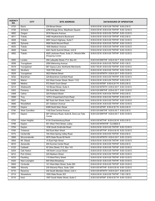 REQUEST FOR PROPOSALS RFP NUMBER: 0A1031 DATE ISSUED