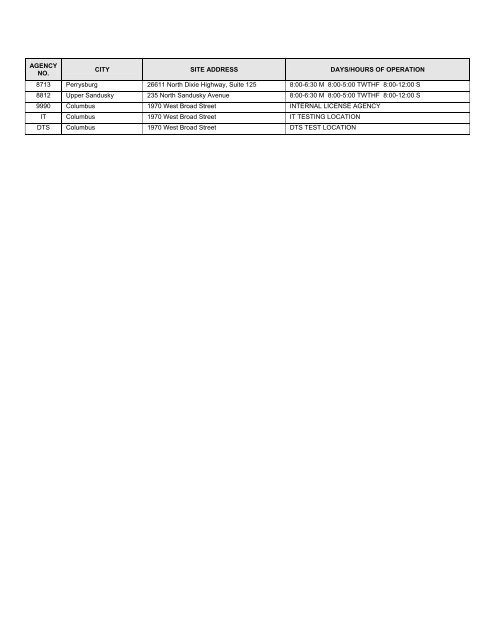 REQUEST FOR PROPOSALS RFP NUMBER: 0A1031 DATE ISSUED