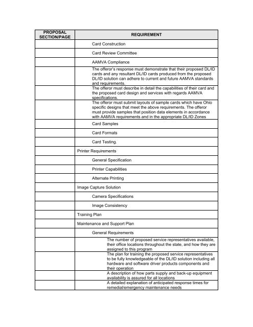 REQUEST FOR PROPOSALS RFP NUMBER: 0A1031 DATE ISSUED