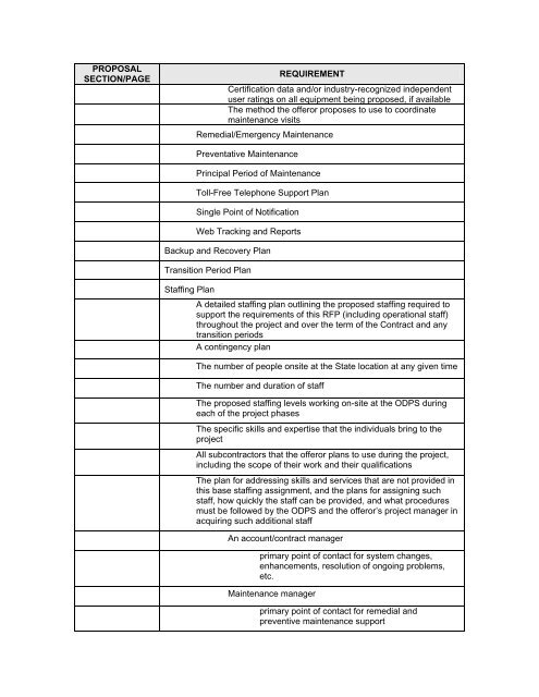 REQUEST FOR PROPOSALS RFP NUMBER: 0A1031 DATE ISSUED