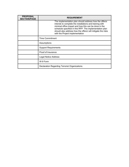 REQUEST FOR PROPOSALS RFP NUMBER: 0A1031 DATE ISSUED