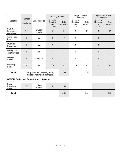 REQUEST FOR PROPOSALS RFP NUMBER: 0A1031 DATE ISSUED