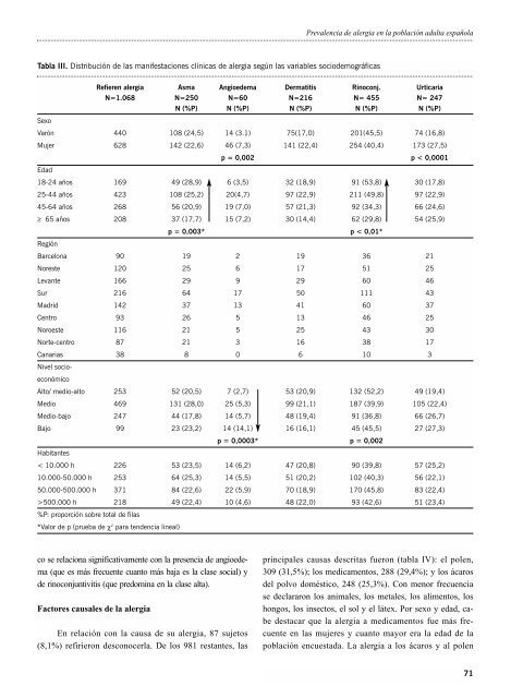 Prevalencia de alergia - Alergología e Inmunología Clínica