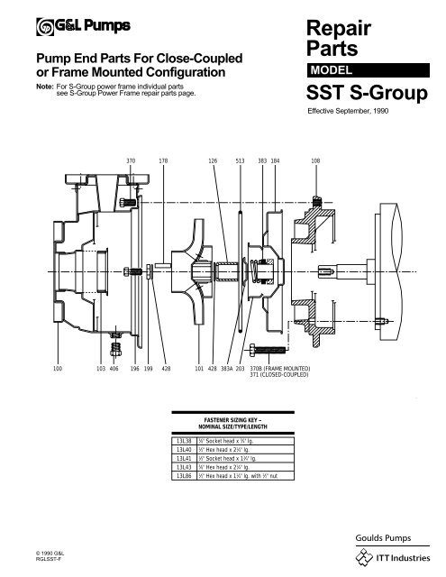 SST-S Group Repair Parts