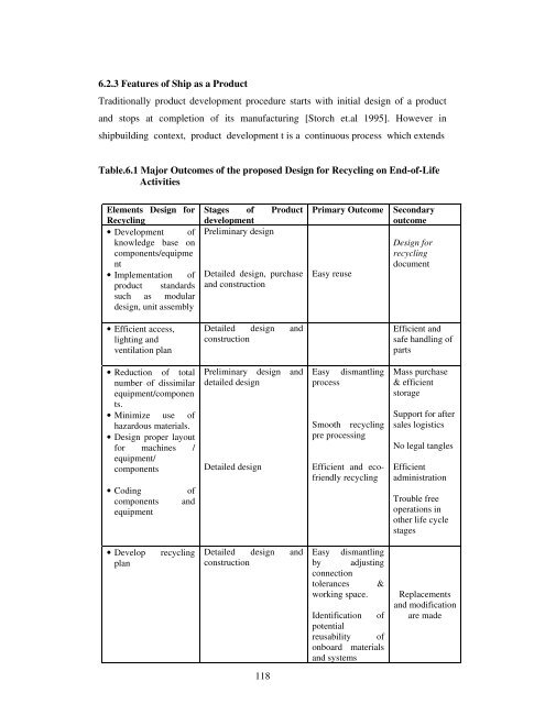 Development of Best Practices for Ship Recycling Processes